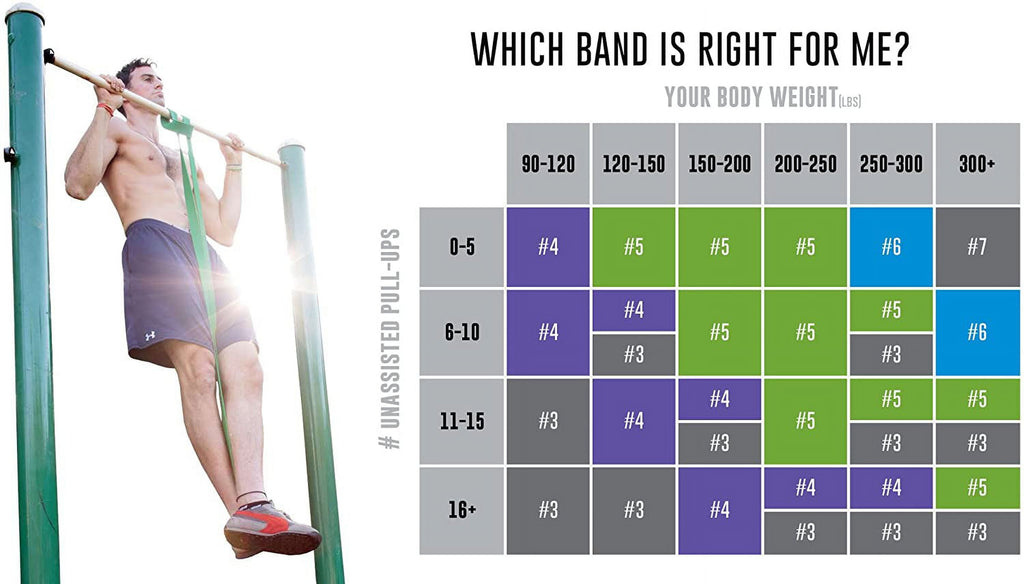 Pull up Assist Resistance Bands by  | Heavy Duty Loop Workout & Exercise Bands