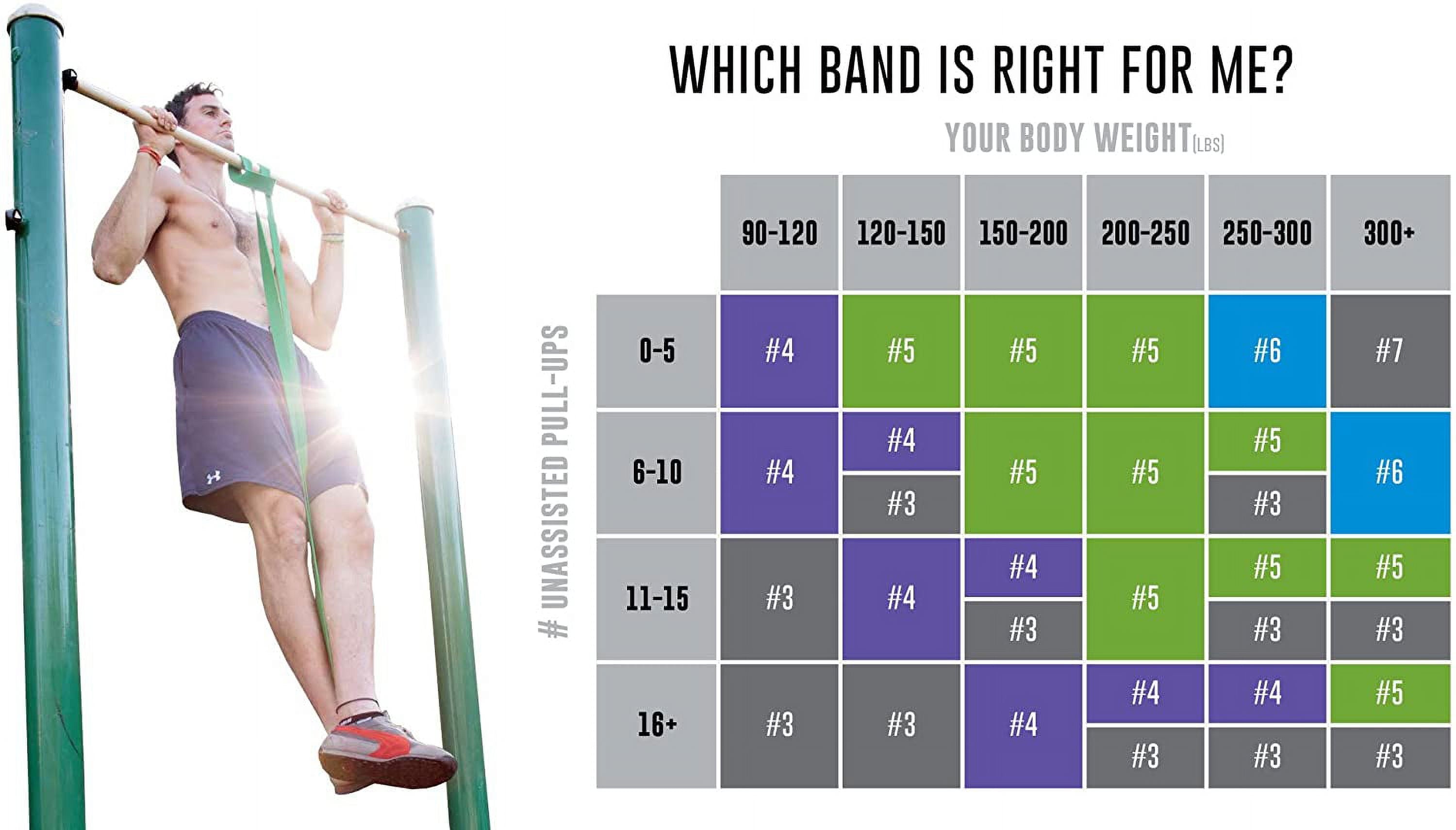 Pull up Assist Resistance Bands by  | Heavy Duty Loop Workout & Exercise Bands